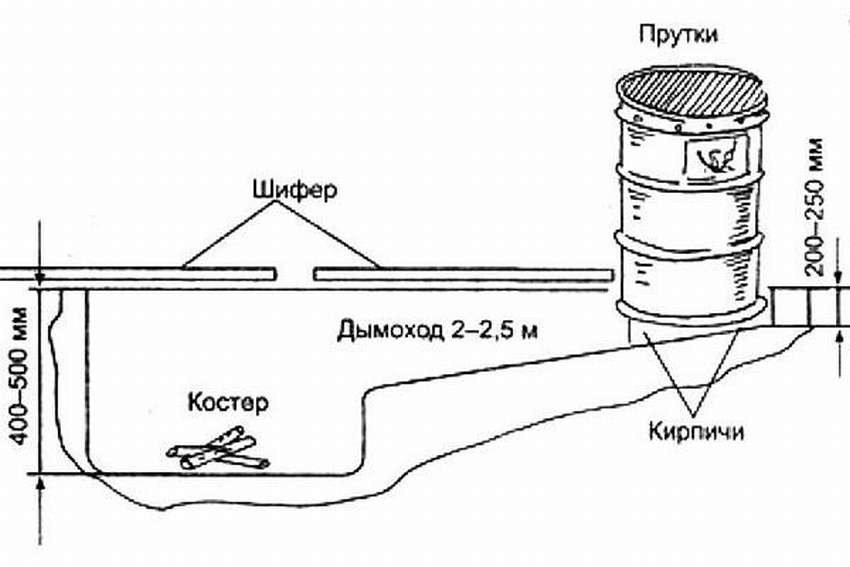 Коптилка в домашних условиях холодного копчения: Как сделать коптильню для холодного копчения своими руками