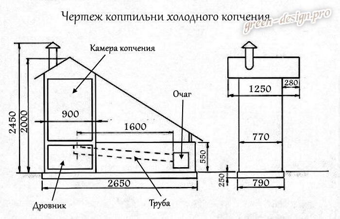 Коптильни холодного копчения своими руками чертежи и фото: Коптильня холодного копчения своими руками (150 фото вариантов) + простая инструкция