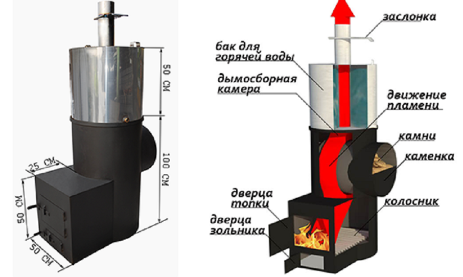 Фото чертеж печи для бани своими руками из металла чертежи фото: Лучшая печь для бани своими руками из металла чертежи