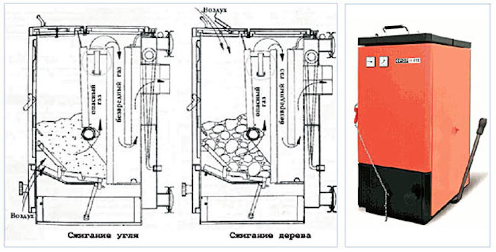 Чертежи котла твердотопливного: Чертежи котлов на твердом топливе своими руками