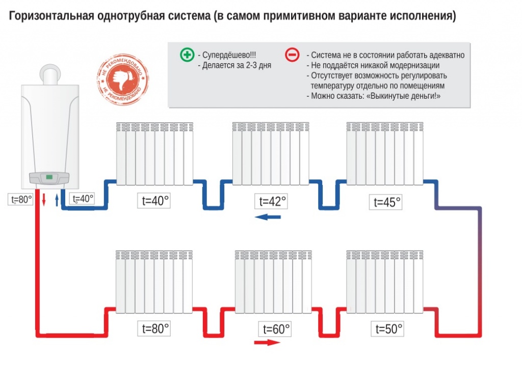 Отопления как провести: Как провести отопление от котла в частном доме