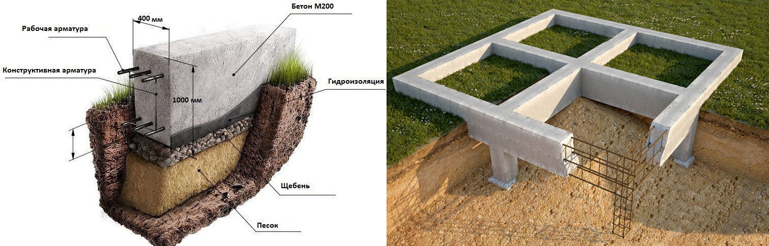 Фундамент самый простой: Как сделать фундамент дешевле и какой самый дешевый для дома