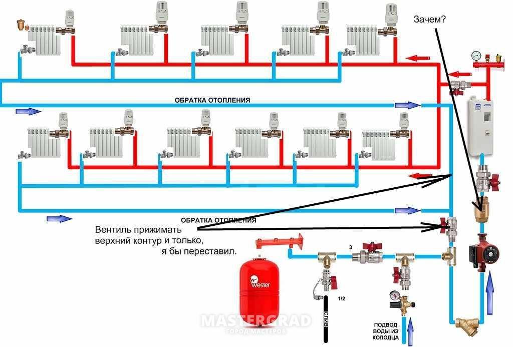 Схема отопление в частном доме своими руками из полипропилена фото: схема монтажа, виды систем, расчет, фото, видео