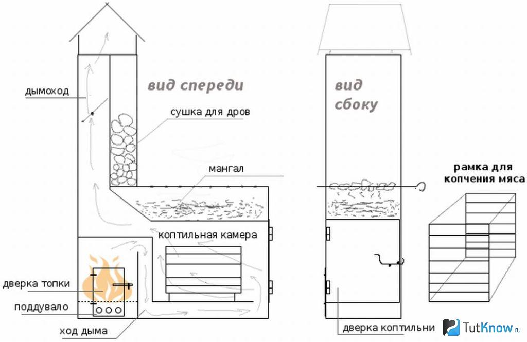 Мангал из кирпича своими руками чертежи и фото пошаговая: Мангал из кирпича своими руками на даче: пошаговая инструкция