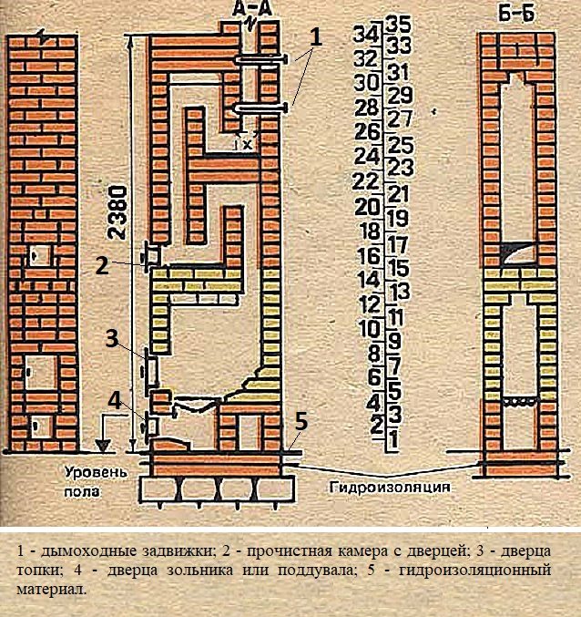 Устройство печи из кирпича: Устройство печи из кирпича и принцип работы