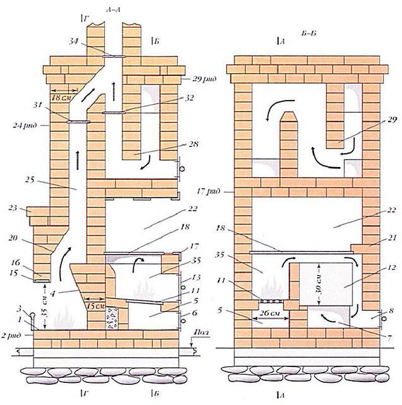 Чертежи печи для бани своими руками из кирпича: Печь для бани своими руками: из кирпича, из металла — чертежи, порядовки и этапы строительства