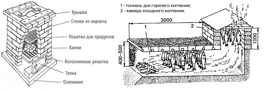 Коптильня своими руками коптильня для холодного копчения рыбы: Как сделать коптильню холодного копчения — 3 быстрых способа своими руками