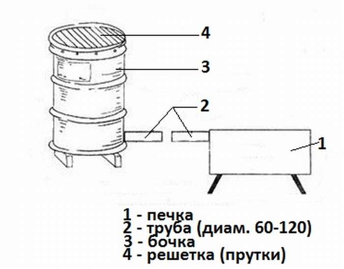 Коптильни холодного копчения своими руками чертежи и фото: Коптильня холодного копчения своими руками (150 фото вариантов) + простая инструкция