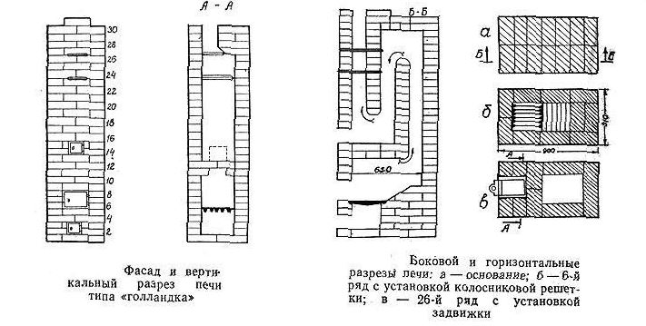 Кирпичная печь для дома своими руками чертежи: кладка печи своими руками, используя чертежи и порядовки, советы печников