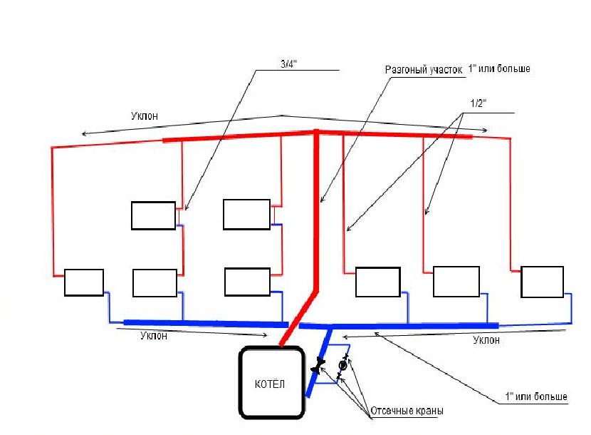 Монтаж системы водяного отопления в частном доме: Как провести отопление от котла в частном доме