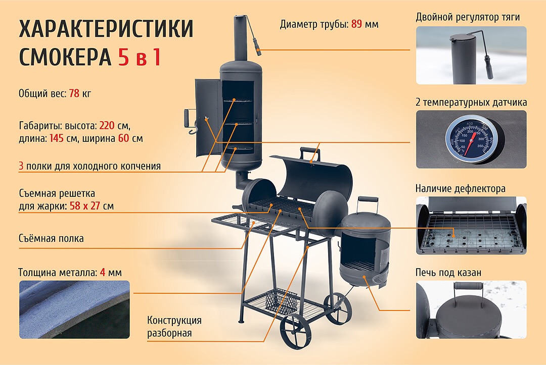 Коптильня своими руками пошаговая инструкция: из бочки, кирпича и металла, необходимые инструменты и материалы, пошаговые инструкции