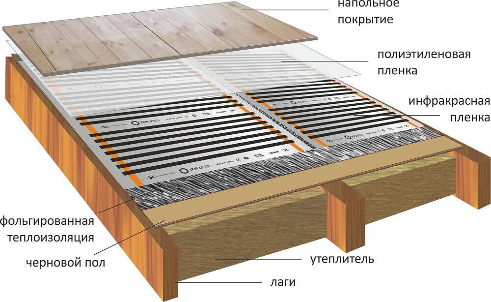 Какие бывают полы в доме: Напольные покрытия: типы, виды, отличия