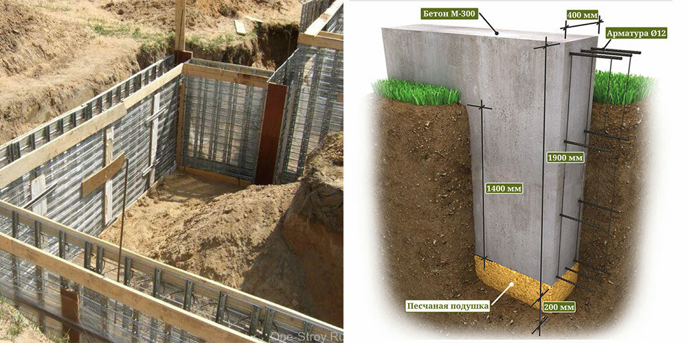 Фундамент как делать: 81 фото советов и секретов при заливке фундамента