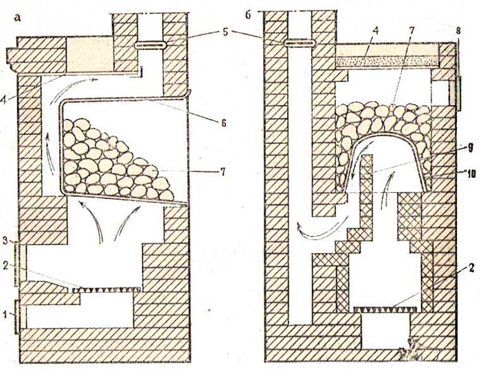 Печка своими руками в баню: 4 вида с чертежами, фото и порядовкой