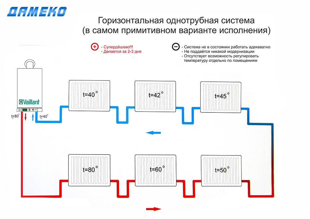 Подключение отопления в частном доме: Схемы подключения радиаторов отопления в частном доме. Как правильно подключить радиатор отопления.