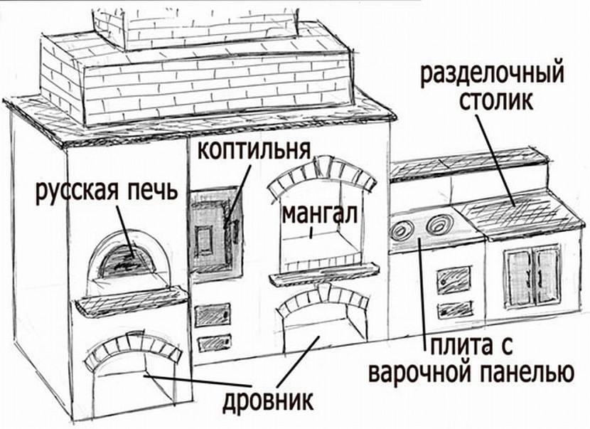 Барбекю своими руками чертежи и фото пошаговая инструкция: Барбекю из кирпича своими руками: чертежи с размерами, порядовки, пошаговые инструкции