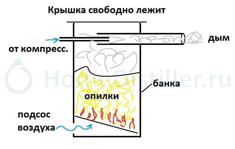 Дымогенератор для копчения своими руками: Дымогенератор своими руками для холодного копчения из трубы, дымогенератор для коптильни