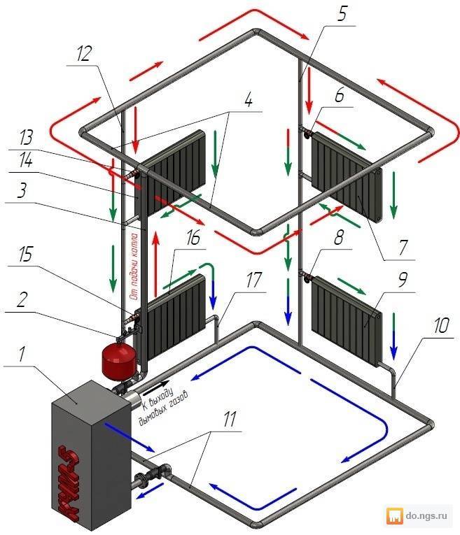 Отопление в доме как сделать самому: Отопление частного дома своими руками: схемы, виды, монтаж