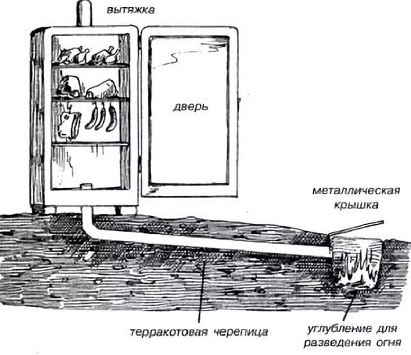 Коптильни холодного копчения своими руками чертежи и фото: Коптильня холодного копчения своими руками (150 фото вариантов) + простая инструкция