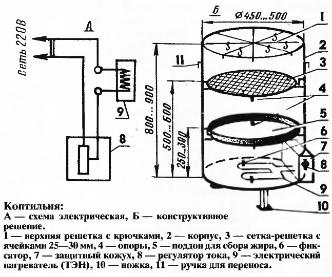 Коптильня своими руками коптильня для холодного копчения рыбы: Как сделать коптильню холодного копчения — 3 быстрых способа своими руками