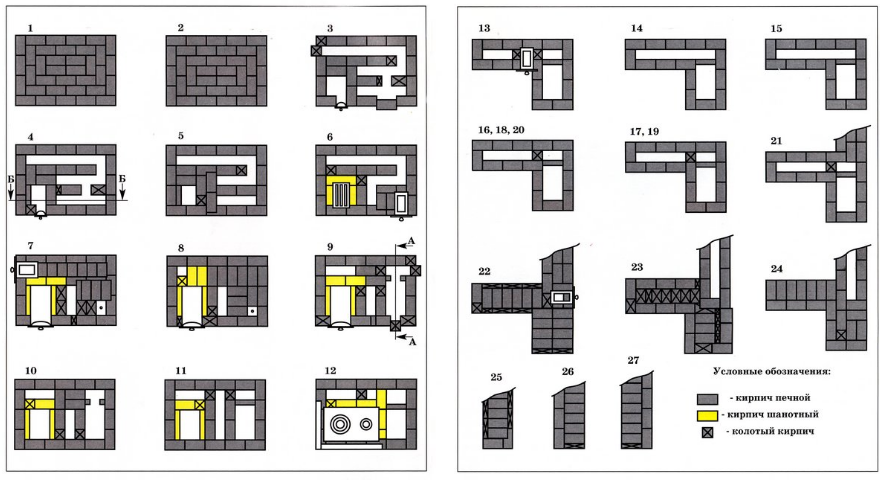 Кирпичная печь для дома своими руками чертежи: кладка печи своими руками, используя чертежи и порядовки, советы печников