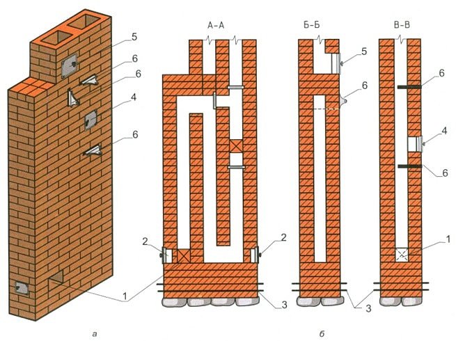 Устройство печи из кирпича: Устройство печи из кирпича и принцип работы