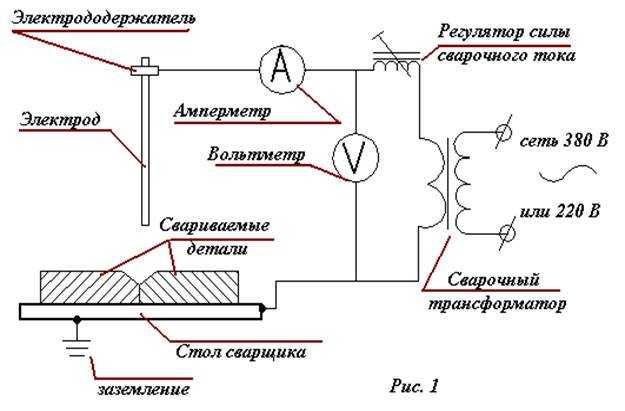 Схема сварки: Схема сварочного инвертора – принципиальная схема инверторной сварки