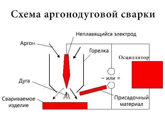 Схема сварки: Схема простого сварочного инвертора - электросхема инверторного сварочного аппарата