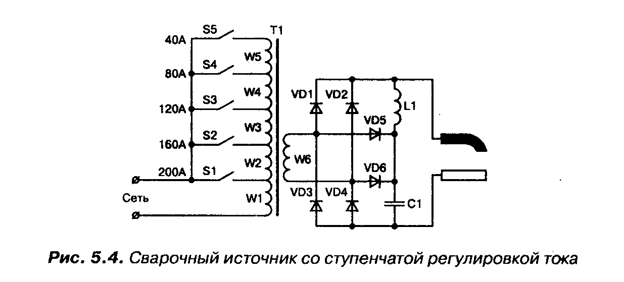 Сварочный трансформатор своими руками переменного тока: Сварочный аппарат переменного тока своими руками на 120-150 А