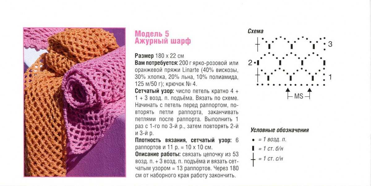Ажурные шарфы схемы спицами: Ажурные шарфы спицами – 16 моделей со схемами и описанием