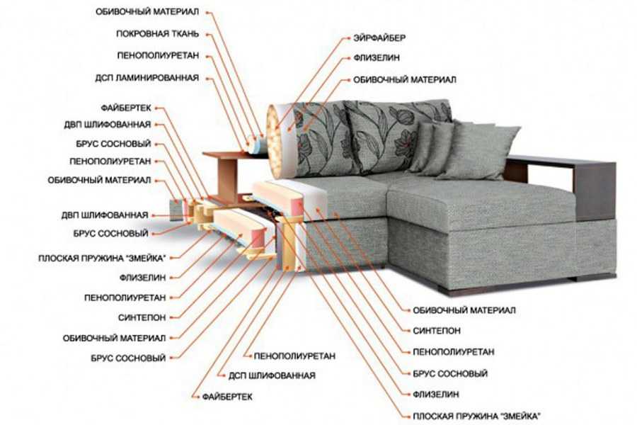 Сборка мягкой мебели своими руками: Мягкая мебель своими руками, как сделать и что для этого нужно