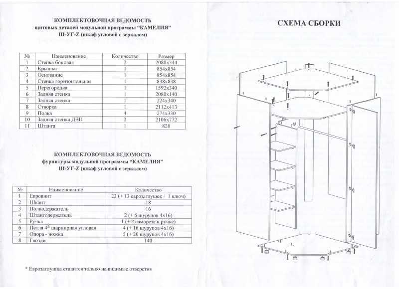Техническое задание для шкафа купе: Создание интернет-магазина шкафов-купе и корпусной мебели