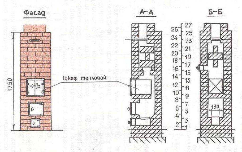 Печи из кирпича конструкция: Кирпичные печи: виды, конструкция, расчет, строительство собственными силами