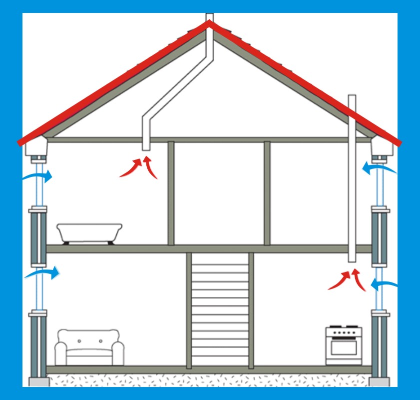 Как организовать вентиляцию в частном доме: Как правильно сделать естественную вентиляцию в частном доме