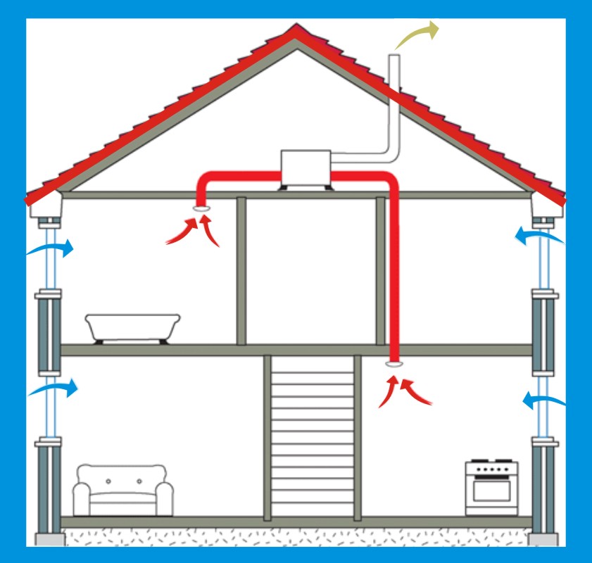 Вентиляция схема в частном доме: Схема вентиляции в частном доме: правила проектирования