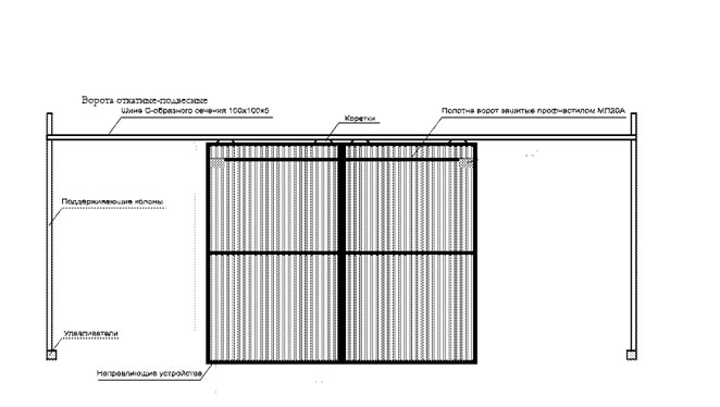 Конструкция откатных подвесных ворот: Устанавливаем подвесные ворота — как сделать это самостоятельно (24 фото)