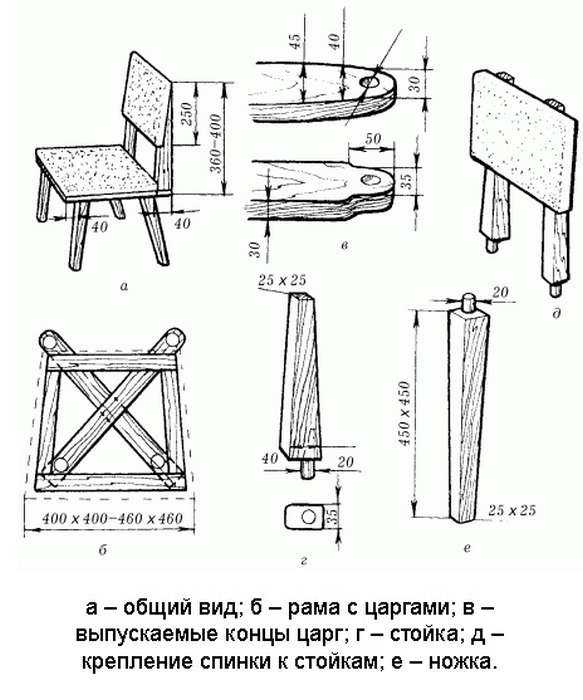 Изготовление стульев своими руками из фанеры: Делаем складной стул из фанеры своими руками: изготовление, декор