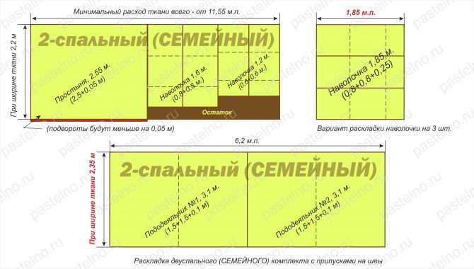 Из какой ткани сшить постельное белье своими руками: Как сшить постельное бельё своими руками – инструкция