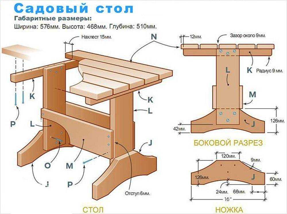 Как своими руками сделать стол на кухню своими руками: Кухонный стол своими руками 300 фото, схемы, инструкции