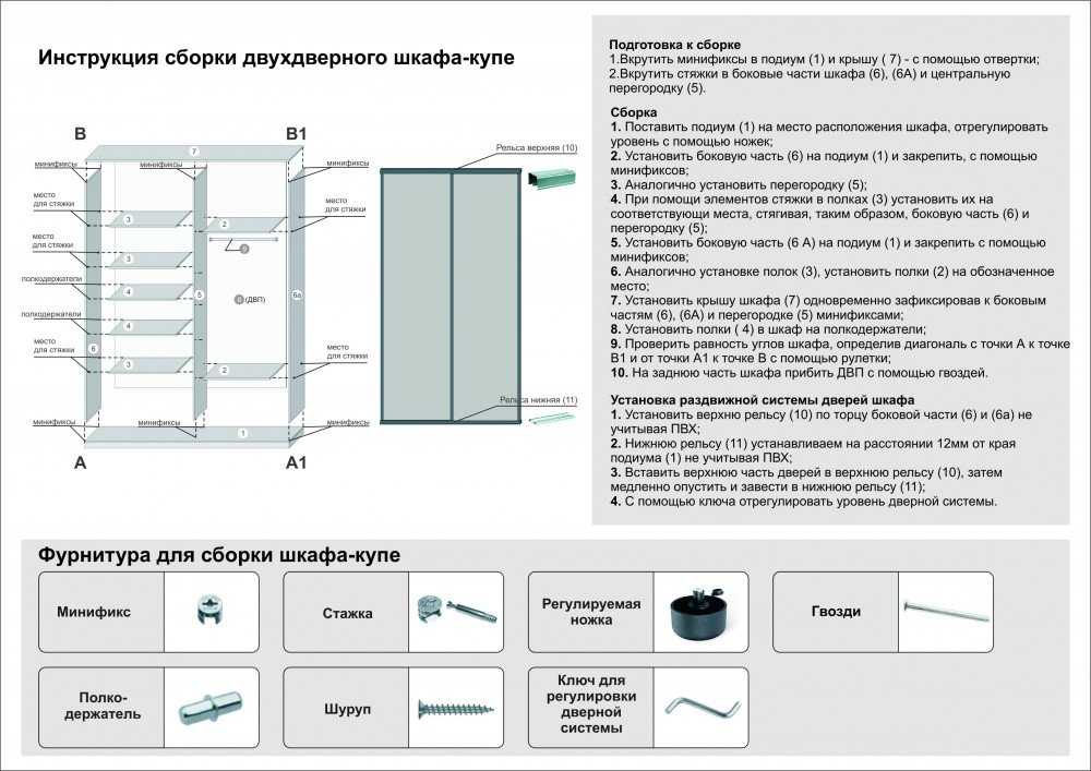 Техническое задание для шкафа купе: Создание интернет-магазина шкафов-купе и корпусной мебели