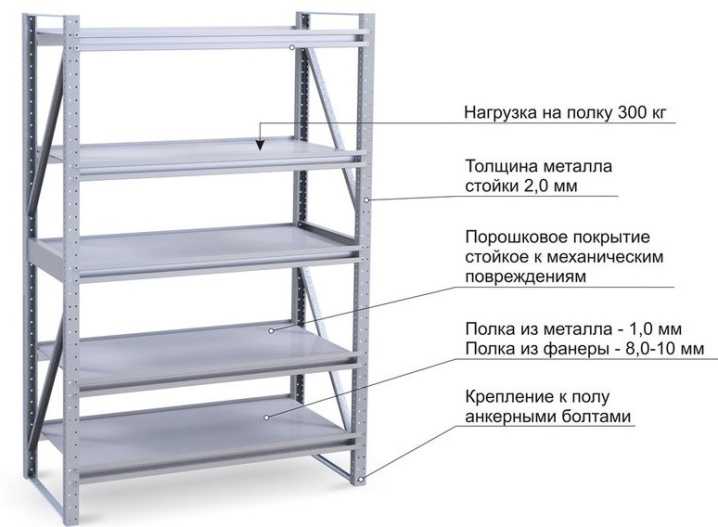 Стеллаж разборный своими руками: Самодельный стеллаж. Чертежи.