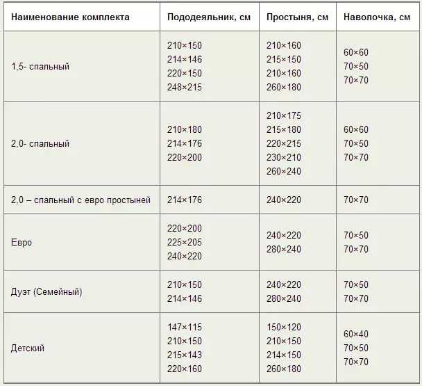 Комплект постельного белья 2 спальный размеры сшить: Для хозяйственных и экономных - шьем постельное белье сами