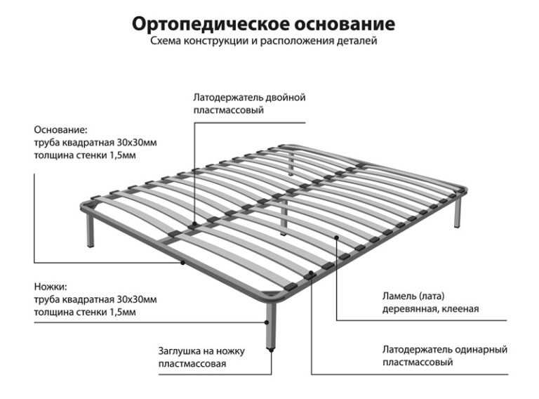 Как сделать металлическую кровать своими руками чертежи: Металлическая кровать своими руками: чертеж, пошаговая технология