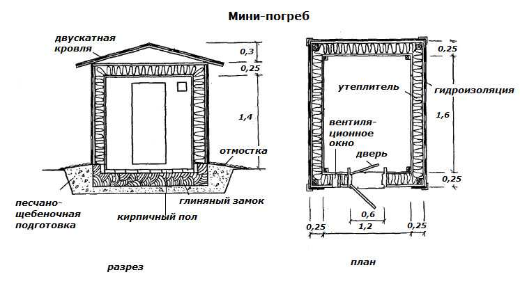 Построить погреб проекты: оптимальная последовательность работ. Требования к обустройству погреба