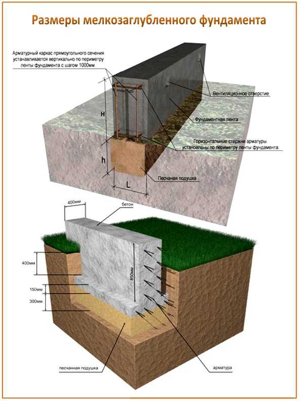 Как правильно залить ленточный фундамент своими руками под дом: Как правильно залить ленточный фундамент своими руками: пошаговая инструкция с фото, схема