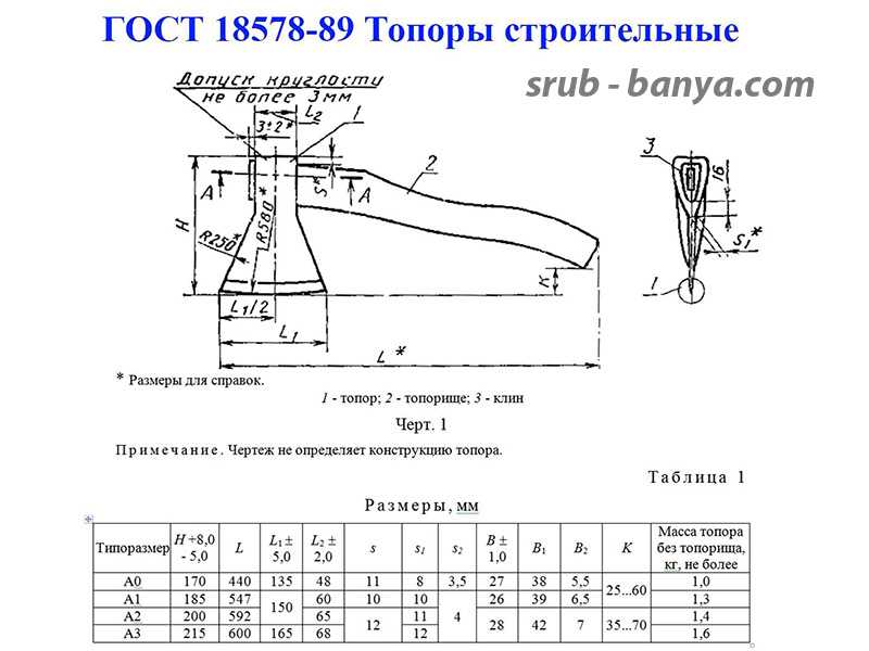 Топорище как сделать правильно: как правильно сделать рукоятку для топора по чертежам? Какие бывают формы? Как обрабатывать изделие?