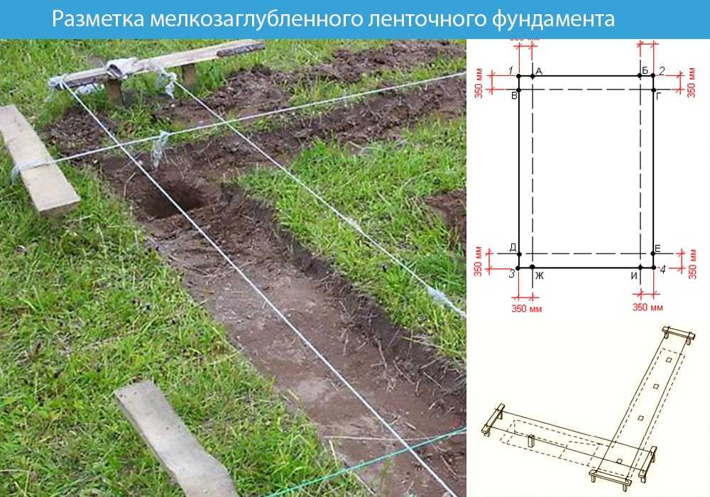 Как заливается фундамент для дома: технология, этапы работ, фото и видео