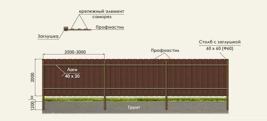 Построить забор своими руками: Как сделать забор своими руками