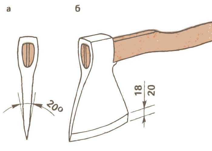 Топорище как сделать правильно: как правильно сделать рукоятку для топора по чертежам? Какие бывают формы? Как обрабатывать изделие?