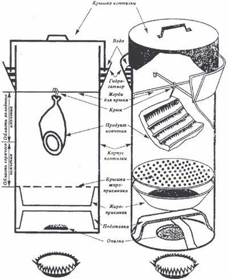 Коптильни холодного копчения своими руками чертежи и фото: Коптильня холодного копчения своими руками (150 фото вариантов) + простая инструкция